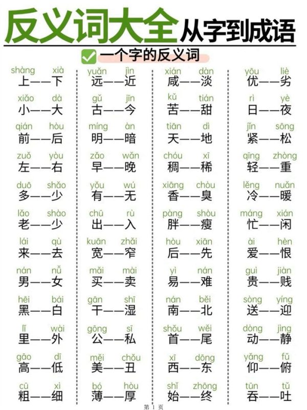 【11页完整版】幼小衔接语文 必备反义词大全从字到成语,轻松攻克词汇难关.pdf-985文库