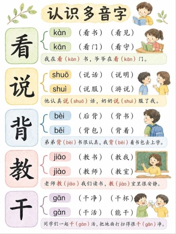 【9页高彩版】一年级多音字大全.pdf-985文库