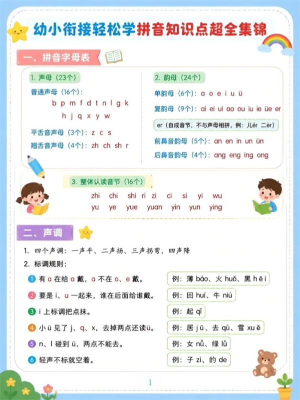 【4页完整版】幼小衔接语文 拼音知识点集锦.pdf-985文库