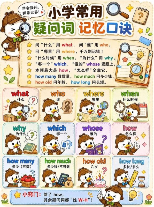 【13页高彩版】小学英语常用疑问词,图文并茂,娃更有兴趣.pdf-985文库