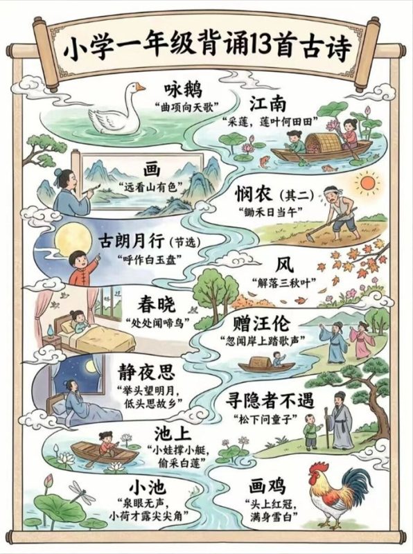 【14页高彩版】一年级古诗 完整版带解析,直接抄作业.pdf-985文库