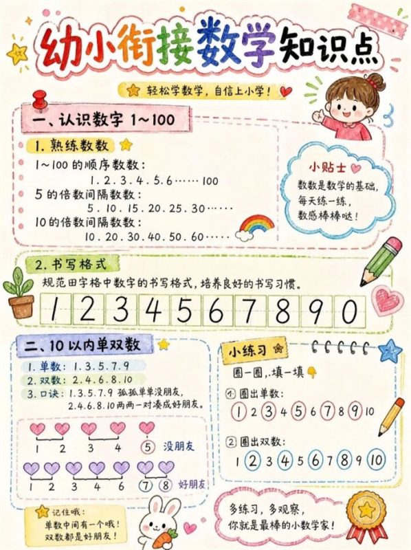 【6页高彩版】别让数学拖后腿！幼小衔接核心知识点攻略.pdf-985文库