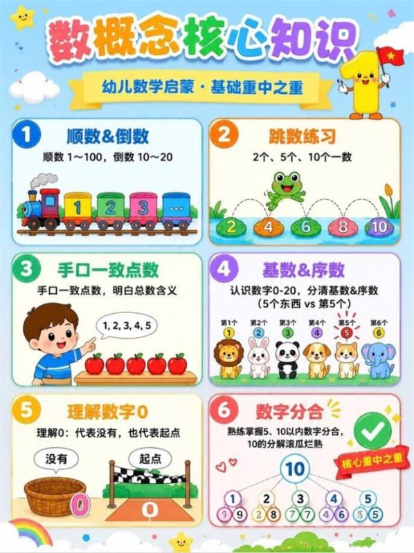 【7页高彩版】幼小衔接数学启蒙清单.pdf-985文库