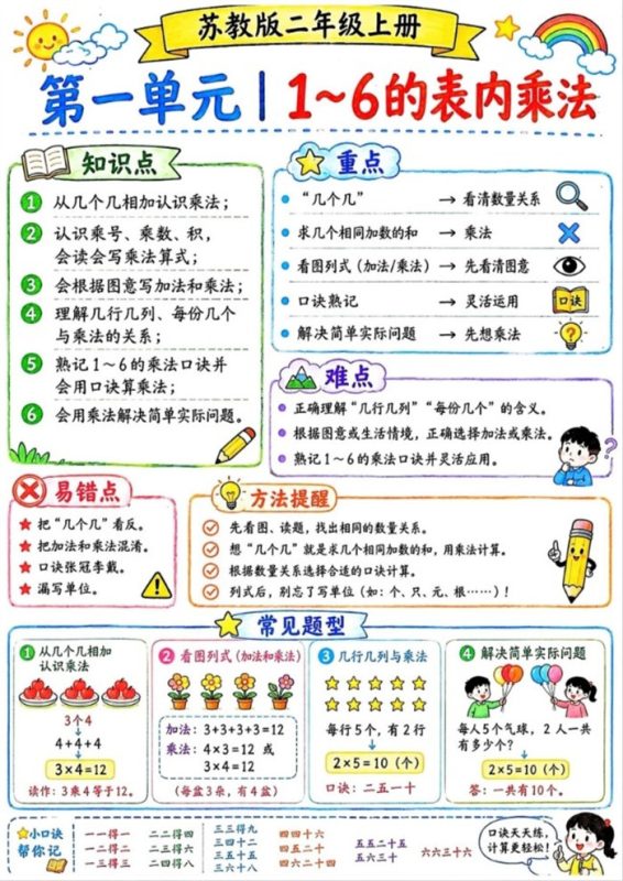 【6页完整版】26秋数学二年级苏教版上册单元思维导图.pdf-985文库