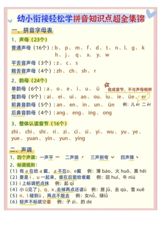 【8页完整版】幼小衔接拼音知识点超全锦集.pdf-985文库