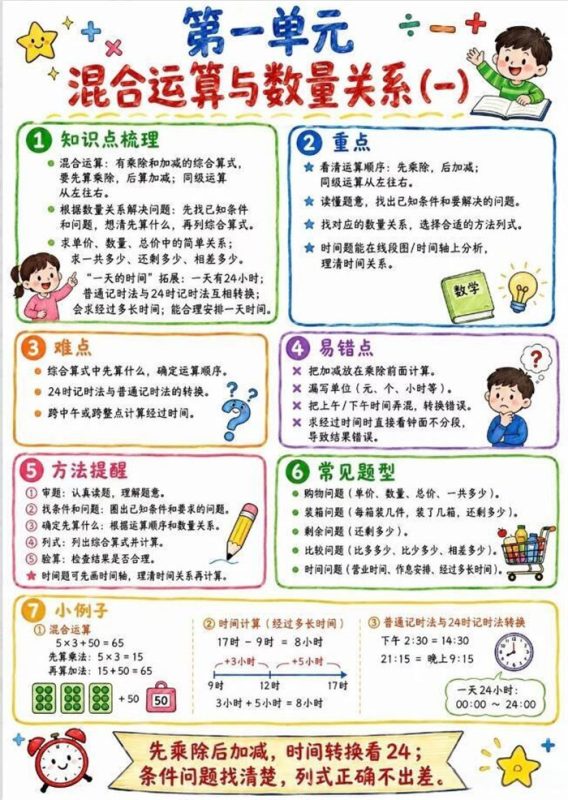 【9页高彩版】26秋三年级上册数学必会知识点.pdf-985文库