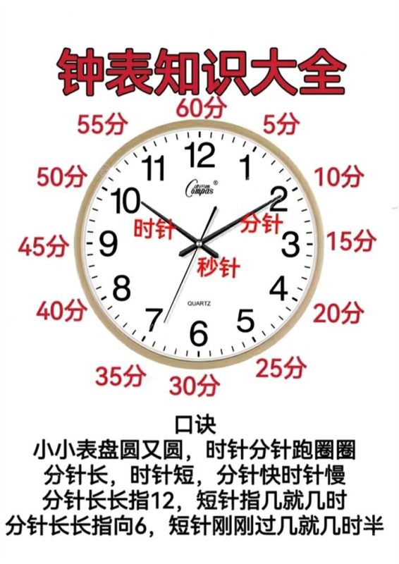 【4页完整版】钟表知识大全.pdf-985文库