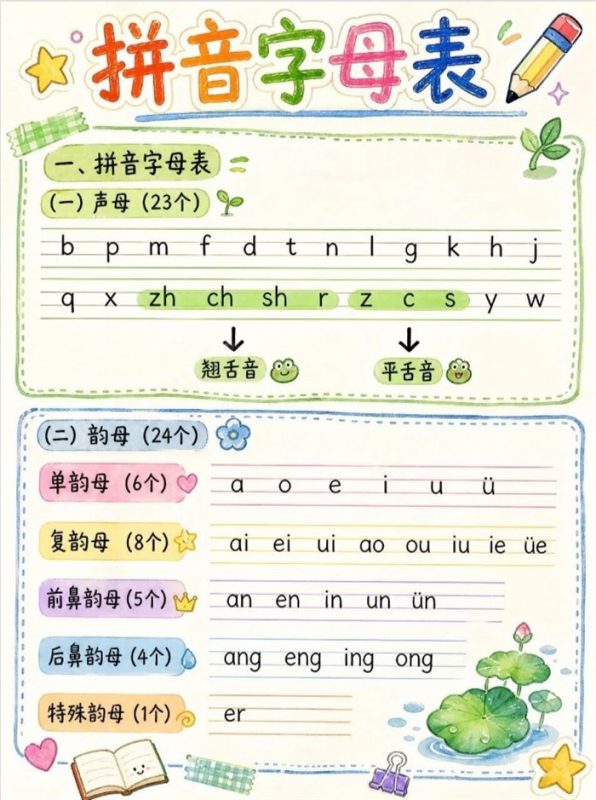 【8页高彩版】学前刚需!幼小衔接拼音+300 高频识字汇总.pdf-985文库