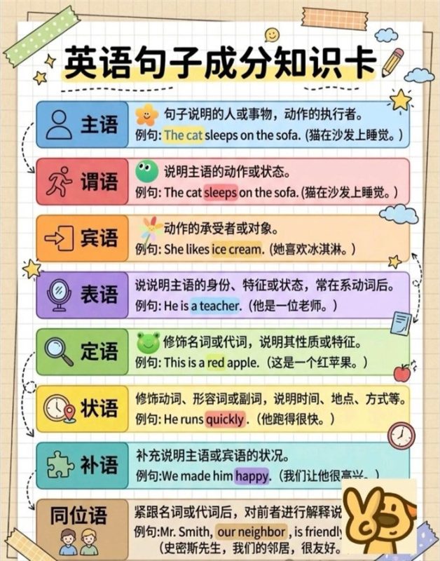 【9页完整版】26秋核心句子成分！.pdf-985文库